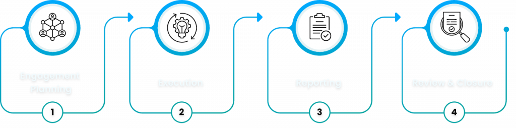 Employee Benefit Plan (EBP) Audits